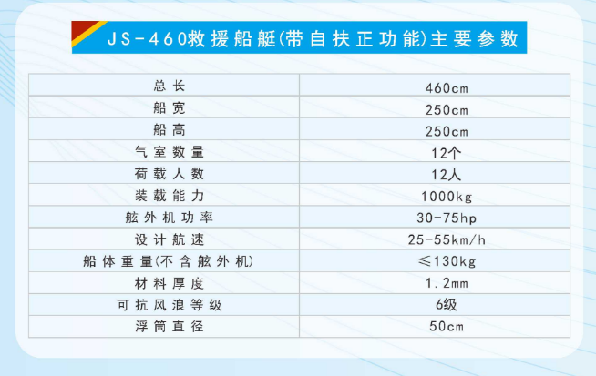 自扶正救援船，自扶正救援艇